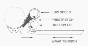 Stretch Wrapping
